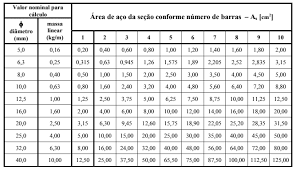 Tabela aço