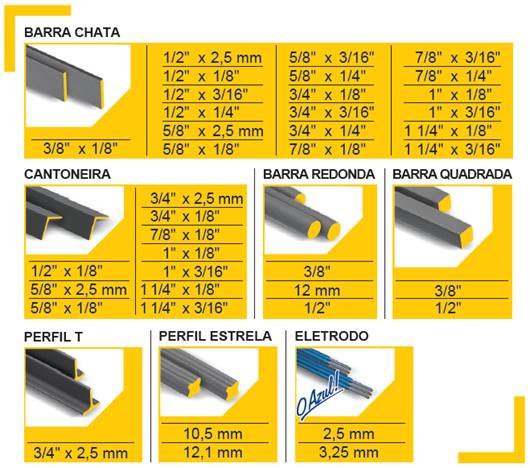 Medições dos produtos da linha GGS